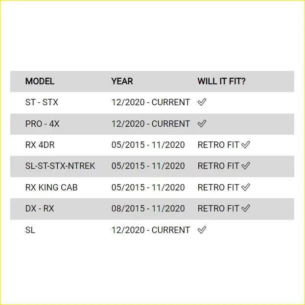 Compatibility chart showing years and fit for rockarmor elite bullbar combo pack to suit nissan navara np300 models