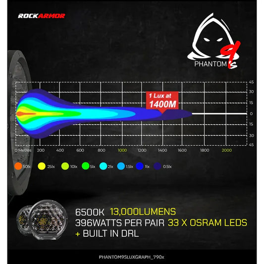 Rockarmor Phantom 9Inch Led Driving Lights - SPOTLIGHTS