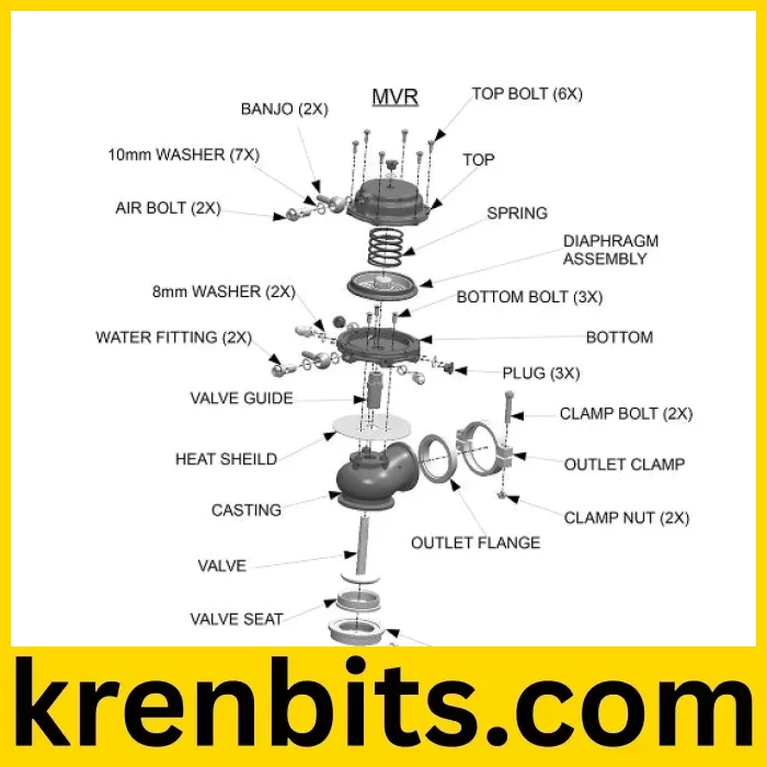 Kren Bits