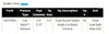 Borla Exhaust ATAK Cat-Back (Silverado/ Sierra 1500 6.2L 19-20)