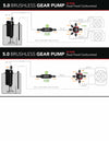Aeromotive 5.0GPM Brushless In-Tank Fuel Pump with True