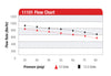 Aeromotive A1000 Fuel Pump In-Line ARO11101