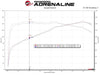 aFe Silver Bullet Throttle Body Spacer (MX-5 2016+) — fits Mazda MX-5 (image 6)