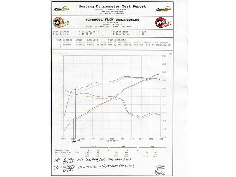 aFe Silver Bullet Throttle Body Spacer (Wrangler JK 12-18/Grand Cherokee 11-13) — fits Jeep Grand Cherokee