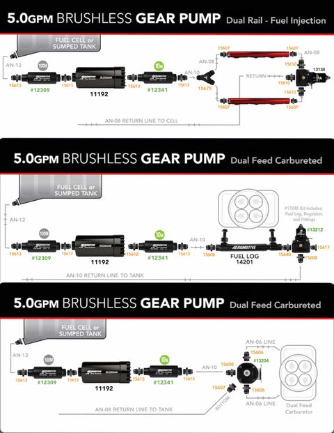 Aeromotive 5.0GPM Brushless In-Tank Fuel Pump with True