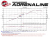aFe MACH Force-Xp 3 IN to 2-1/2 IN 304 Stainless Steel Cat-Back Exhaust System (Carrera 12-16) Polished Tips