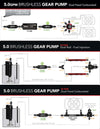 Aeromotive 5.0GPM Brushless In-Tank Fuel Pump with True
