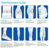 24x Electrode Pads to suit Omron Massagers — image 5