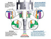 Sonnax 4L60/E/65/70 Smartshell 77749-02K