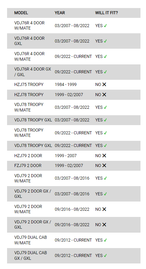 Rockarmor Gt Hoop Steel Bullbar - Toyota Landcruiser 76,78,79 2007-2023 (Full Bar Replacement)