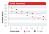 Aeromotive Proseries Fuel Pump ARO11102