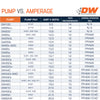 Deatschwerks X3 Series Fuel Pump Module with triple DW400 fuel pumps and PTFE plumbing kit (Mustang 11-24)