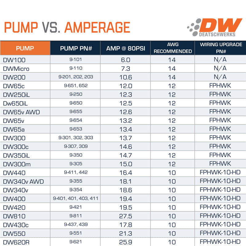 Deatschwerks DW400 Performance Pump Module (Golf/GTi Mk7 15-18)