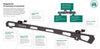 Yakima RuggedLine Platform to Vehicle Mounting System (LC300 Short)
