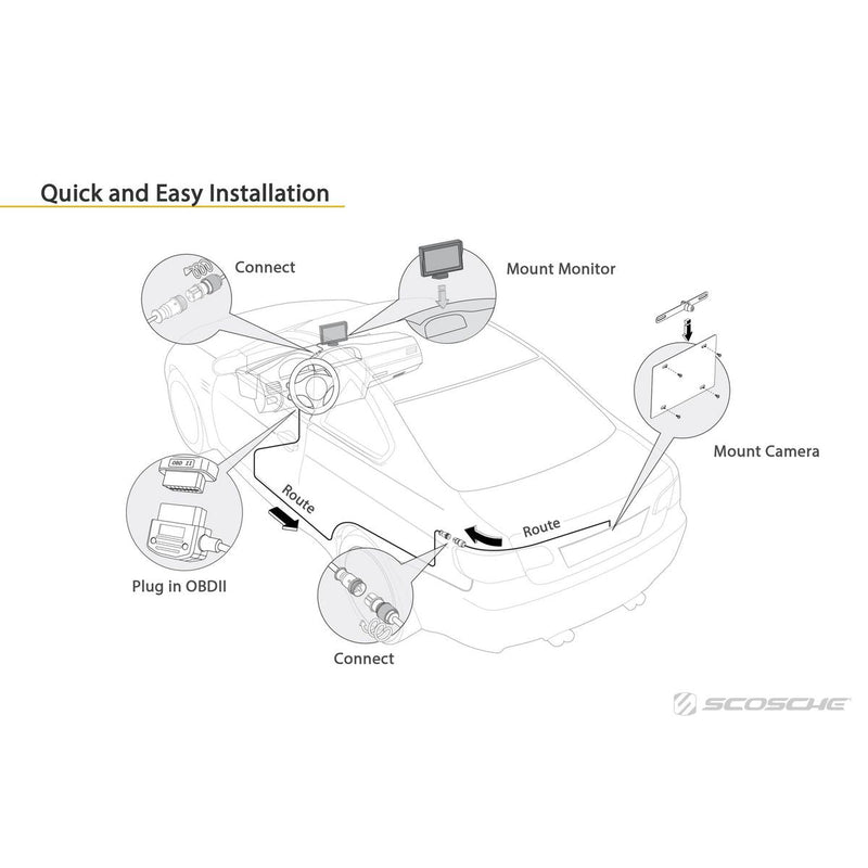 Scosche 4.3Inch Obdii Reversing System D4TFCAMK
