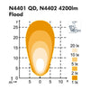 Nordic Scorpius N4402 Glass Flood 984-1140B