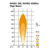 Nordic Scorpius N4401 Glass Hibeam 984-1146B