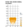 Nordic Scorpius LED N4402 12-24V 50W Low Beam 984-152