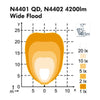 Nordic Scorpius N4401 Glass Wideflood 984-1143B