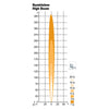 Nordic Bumblebee 18W Hibeam 960-432B
