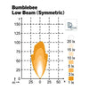 Nordic Bumblebee 18W Lobeam 960-434B