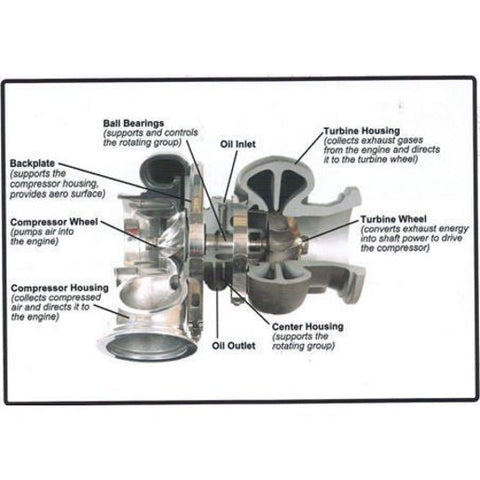 Garrett Turbochargers Turbo Charger Kit 724639-5006SKIT