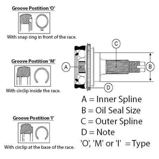 Road Tech Cv Joint RCV677