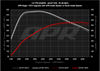 APR Carbon Fiber Intake - 3.0T A6/A7 C8 Fits Audi A6 allroad 20-24, A6 Quattro 19-24, A7 Sportback 19-24 — fits Aud... (image