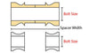 Superior Engineering Misalignment Spacer 1 Inch to 14mm Zinc (Patrol Width) (Each)