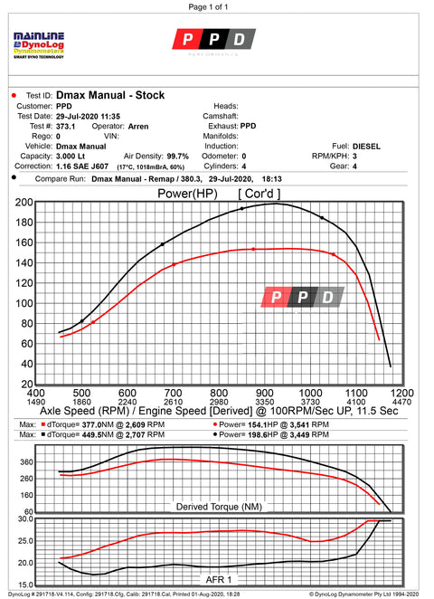 Isuzu D-Max (2012-2016) 3L Exhaust & Tune Upgrade Package - Image 2