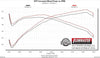 Flowmaster Flow FX Cat-Back Exhaust System (image 6)