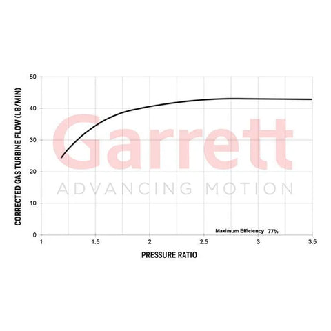GCG Turbos G42-1450 Supercore Garrett 0.85a/r 79mm/98mm 82mm/75mm 84T