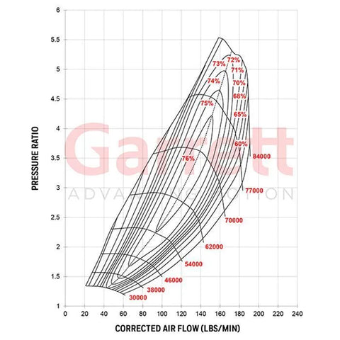 GCG Turbos G55-2100 Supercore Garrett GEN3 91mm Less Turbine Housing