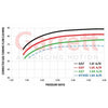 GCG Turbos G57-2000 Supercore Garrett GEN3 88mm/133mm Alloy CHRA Less Turbine Housing