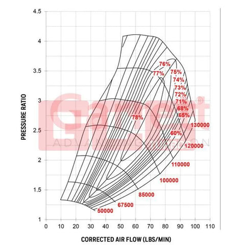 GCG Turbos G35-1050R Turbo Charger Garrett 1.01a/r EWG REV V-Band/V-Band 68mm/62mm