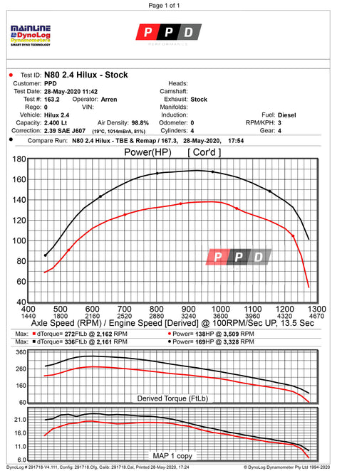 Toyota Hilux (2015-2025) 2.4L N80 DPF-Delete Exhaust & Tune Upgrade Package - Image 2