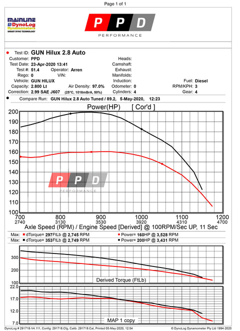Toyota Hilux (2015-2025) 2.8L N80 DPF-Delete Exhaust & Tune Upgrade Package - Image 2