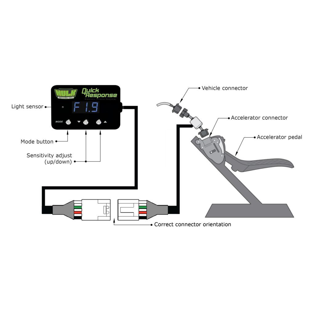 LAND ROVER & JAGUAR QUICK RESPONSE ELECTRONIC THROTTLE CONTROLLER