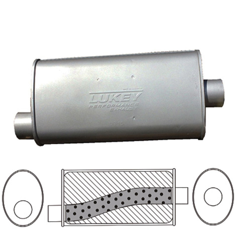 Lukey Universal Muffler LMU17609