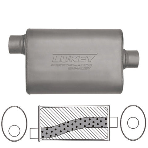 Lukey Muffler-Exhaust Sports LR17221