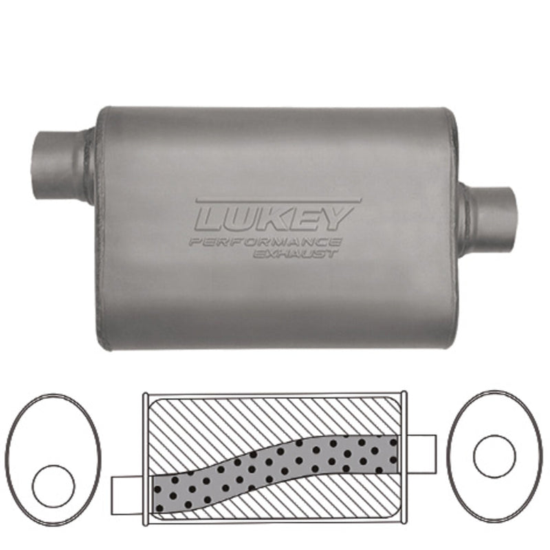 Lukey Muffler-Exhaust Sports LR17221