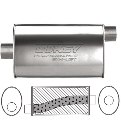 Lukey Universal Muffler LSU17283