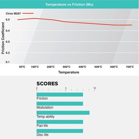 Circo M207 Race Brake Pads Ford FPV Falcon 4pot Brembo