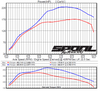 Nissan Navara (2014+) NP300 D23 3" DPF-Delete Exhaust & Tune Package - Image 3