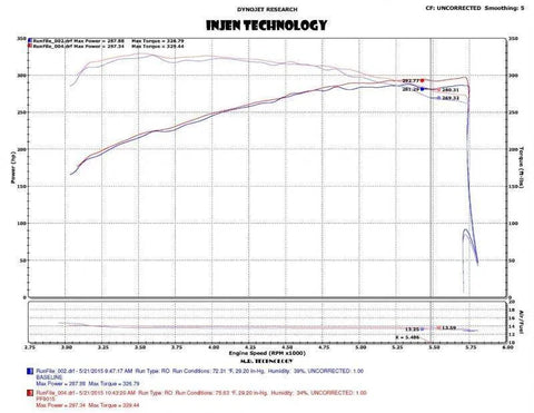Injen PF Cold Air Intake System (F-150 V6 15+/Raptor 17+) - Black
