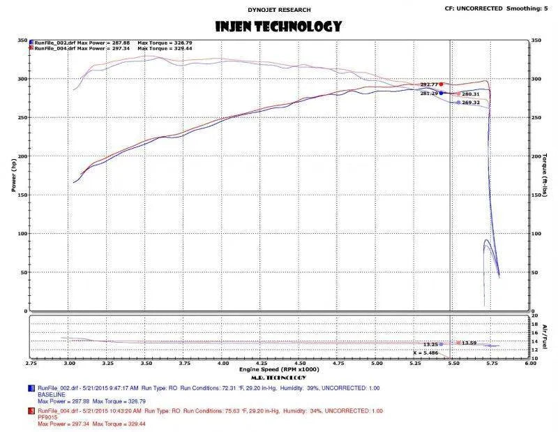 Injen PF Cold Air Intake System (F-150 V6 15+/Raptor 17+) - Black