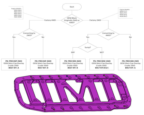 Platinum Racing Products Platinum Racing Products RB25/26 4WD Block Brace Only