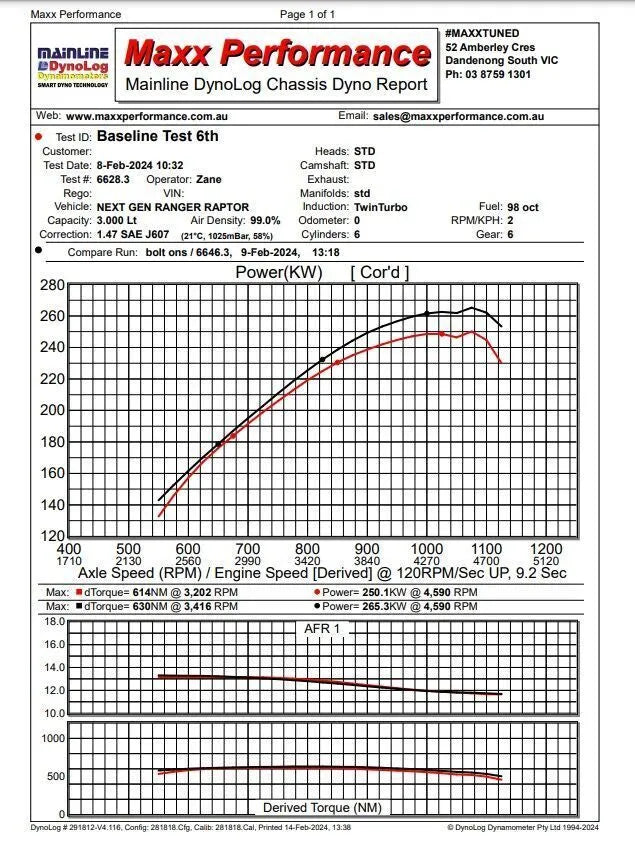 Process West Intercooler Upgrade Stage 2 Compatible With Factory Piping (Ranger Raptor) - Black