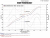 Injen High-Tuck Exhaust System (Wrangler JK Unlimited 12-18)