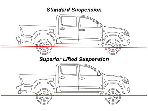 Superior Engineering Superior Remote Reservoir 2.0 4 Inch (100mm) Lift Kit — Nissan Navara NP300 2015-20 (Leaf Rear)